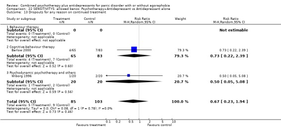 Analysis 22.13