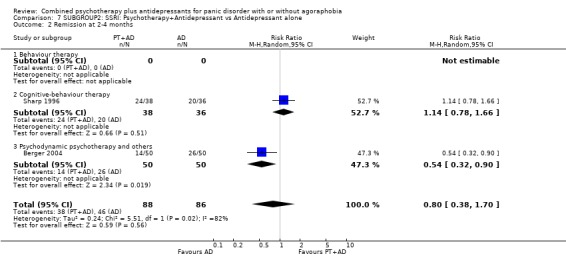 Analysis 7.2