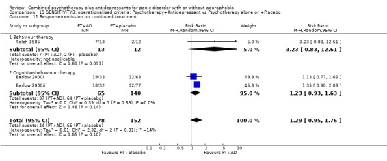 Analysis 19.11