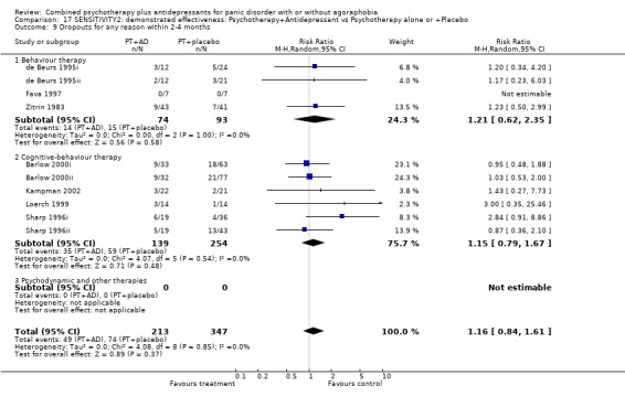 Analysis 17.9