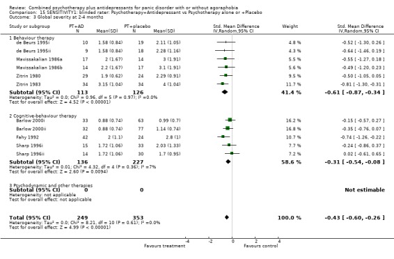 Analysis 15.3