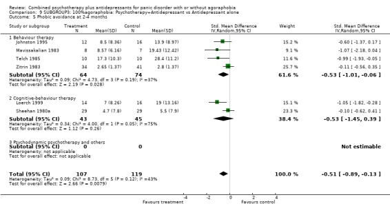 Analysis 9.5