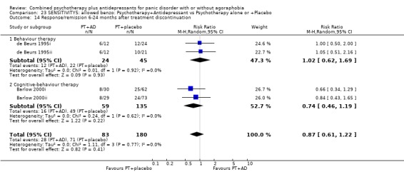 Analysis 23.14