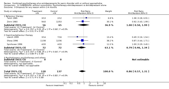 Analysis 12.9