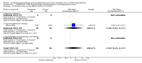 Analysis 7.10