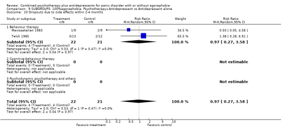 Analysis 9.10