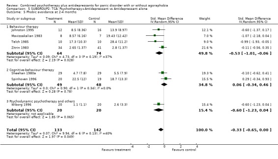 Analysis 5.5