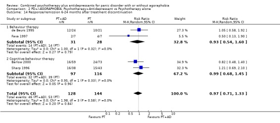 Analysis 2.14