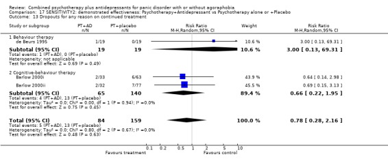 Analysis 17.13