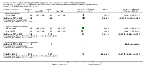 Analysis 16.3