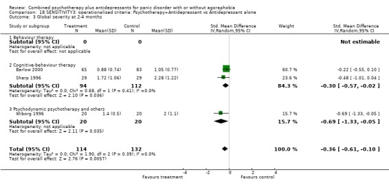 Analysis 18.3