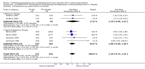 Analysis 23.9