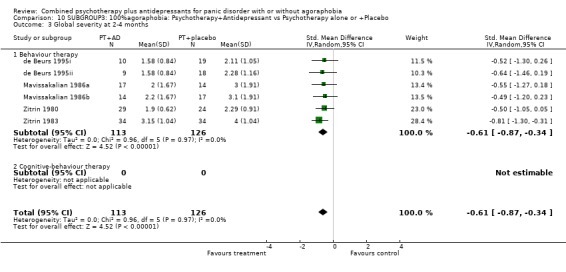 Analysis 10.3