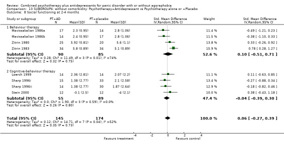 Analysis 13.8