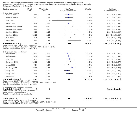 Analysis 15.2