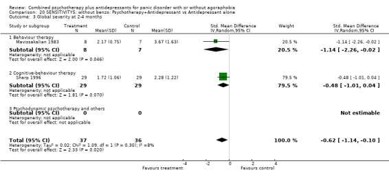 Analysis 20.3