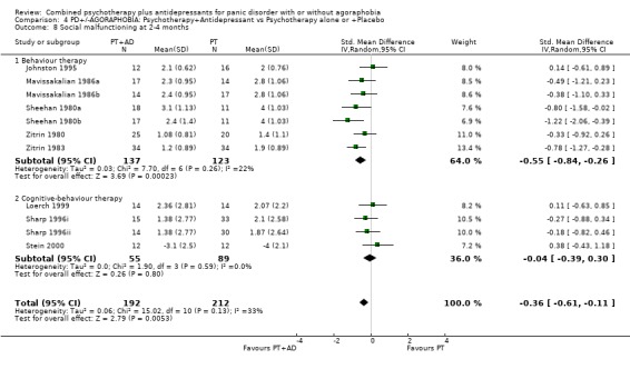 Analysis 4.8