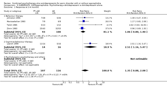 Analysis 9.1