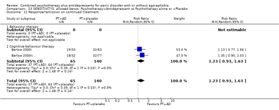 Analysis 23.11