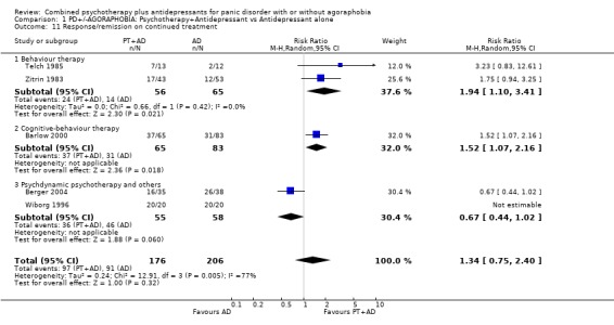 Analysis 1.11