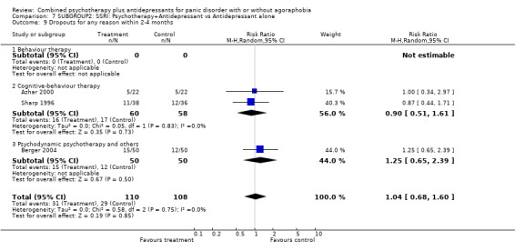 Analysis 7.9