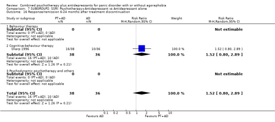 Analysis 7.16