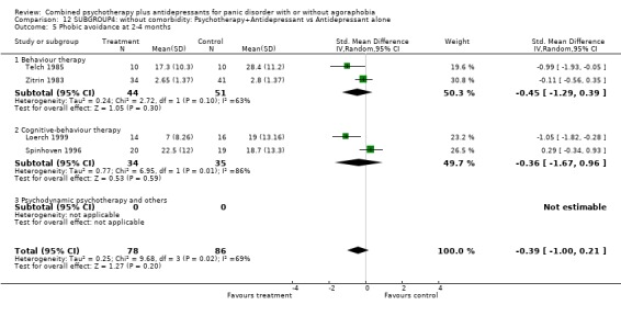 Analysis 12.5