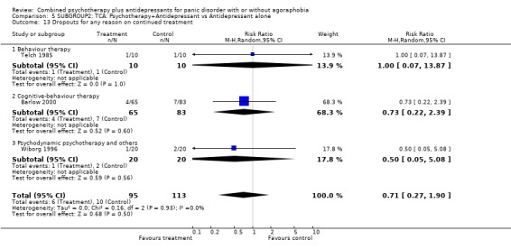 Analysis 5.13