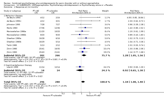 Analysis 10.1