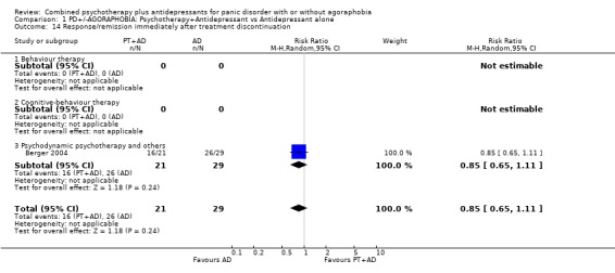 Analysis 1.14