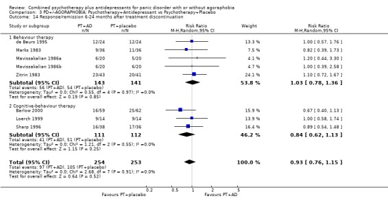 Analysis 3.14