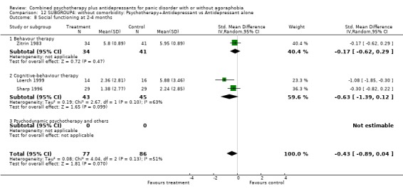 Analysis 12.8