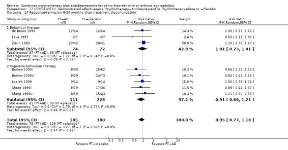 Analysis 17.14