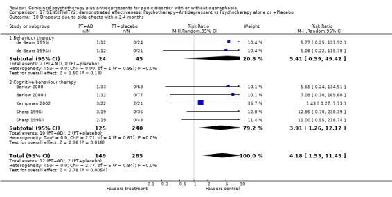 Analysis 17.10