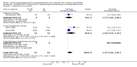 Analysis 20.1