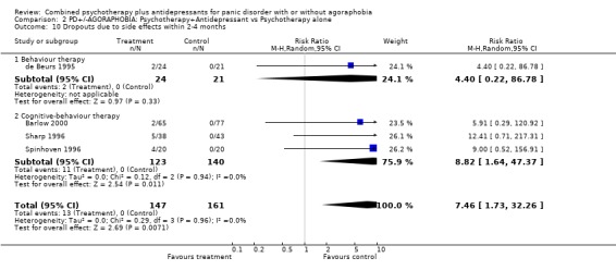 Analysis 2.10