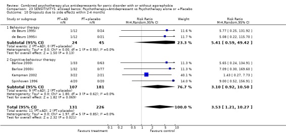 Analysis 23.10