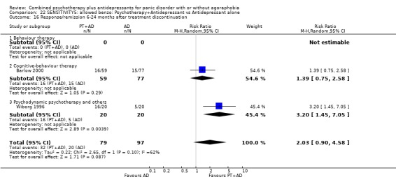 Analysis 22.16