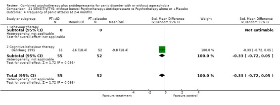 Analysis 21.4