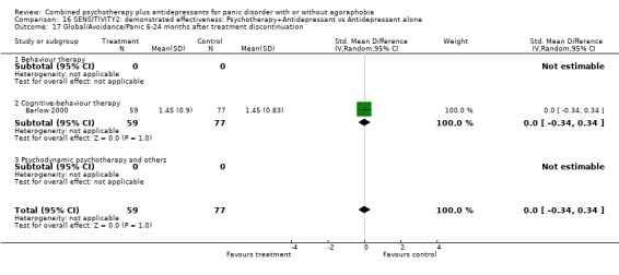 Analysis 16.17