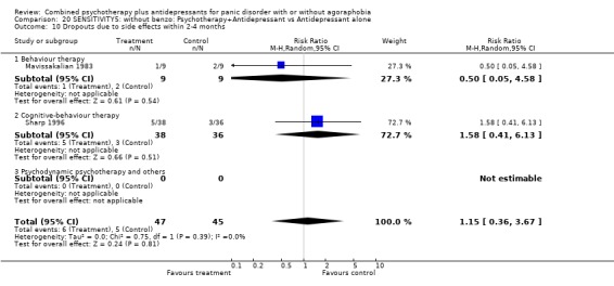 Analysis 20.10