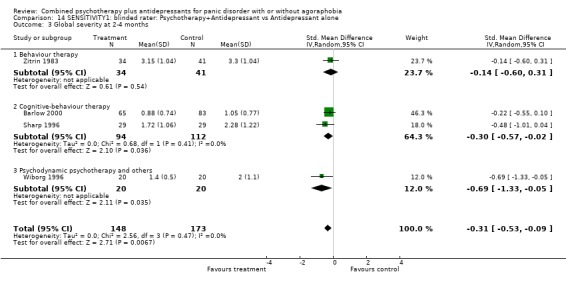 Analysis 14.3