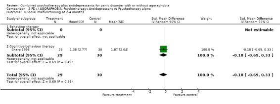 Analysis 2.8