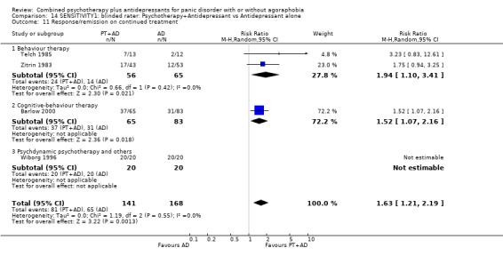 Analysis 14.11