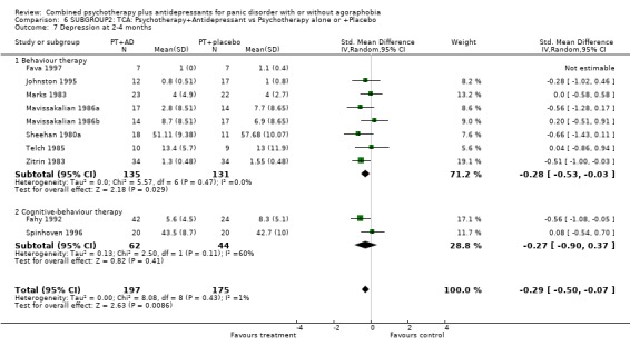 Analysis 6.7