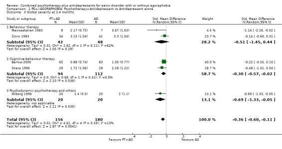 Analysis 1.3