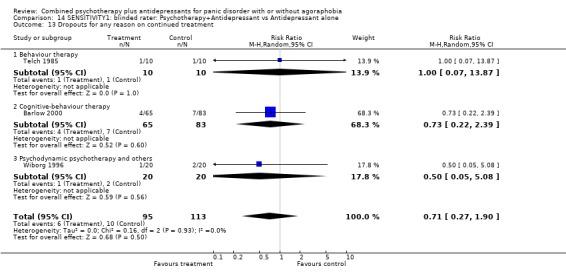 Analysis 14.13