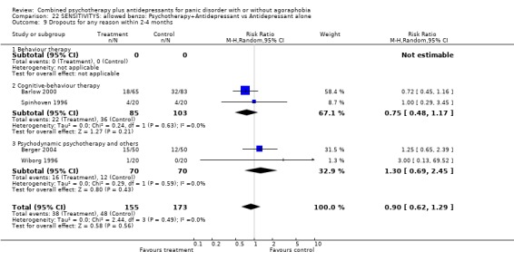 Analysis 22.9