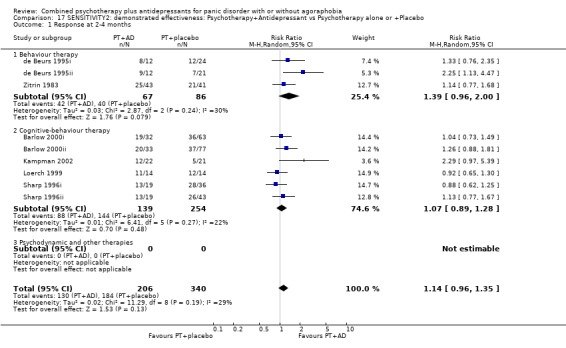 Analysis 17.1