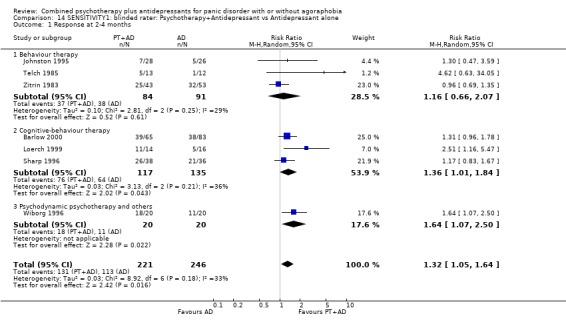 Analysis 14.1